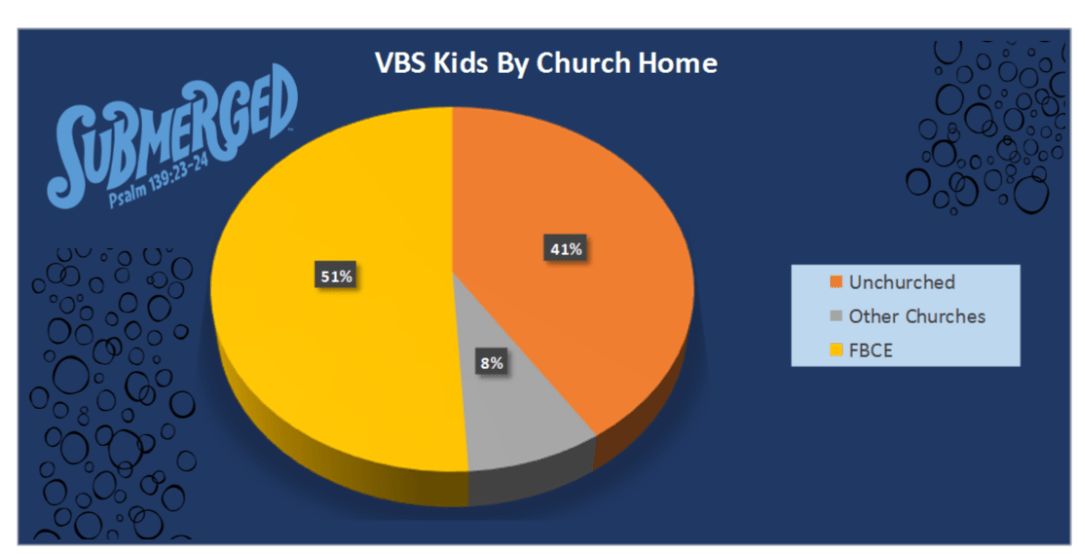 VBS Kids By Church Home