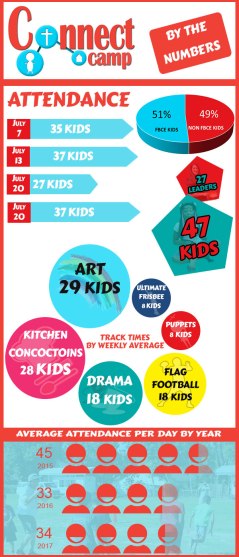 Connect-Camp-Stats-and-Reflections